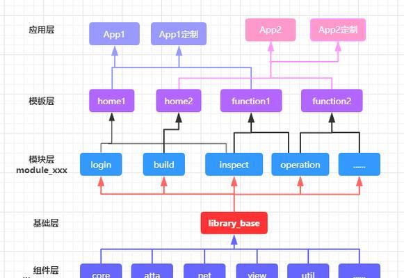 androidhtml5开发框架有哪些？如何选择适合的框架？