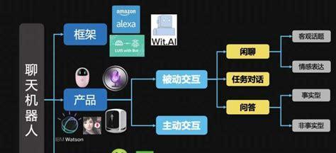 html5webapp框架有哪些？如何选择适合的开发框架？