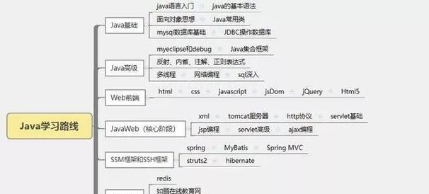 html5webapp框架有哪些？如何选择适合的开发框架？