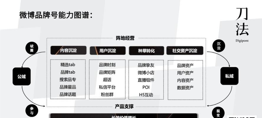 如何做好微博网站推广？掌握这些策略和技巧有效提升影响力