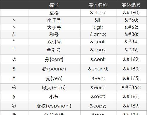 HTML显示文本到标签有哪些方法？如何正确使用它们？