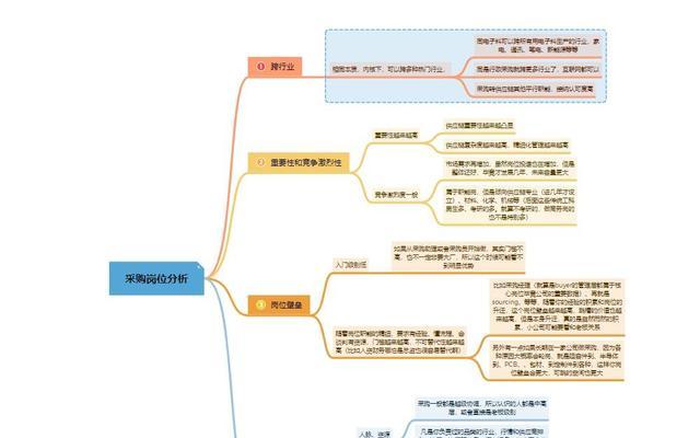 采购网站怎么分析？如何评估其功能与服务？