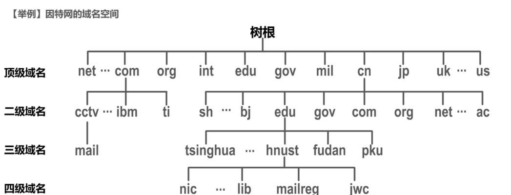 有域名怎么架构网站？网站架构的基本步骤是什么？