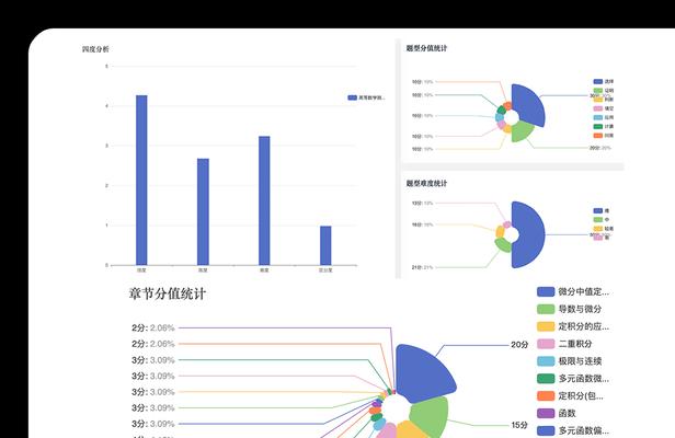 成绩分析智能网站怎么做？如何有效提升分析效率？