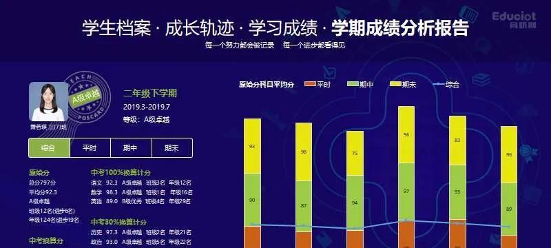 成绩分析智能网站怎么做？如何有效提升分析效率？