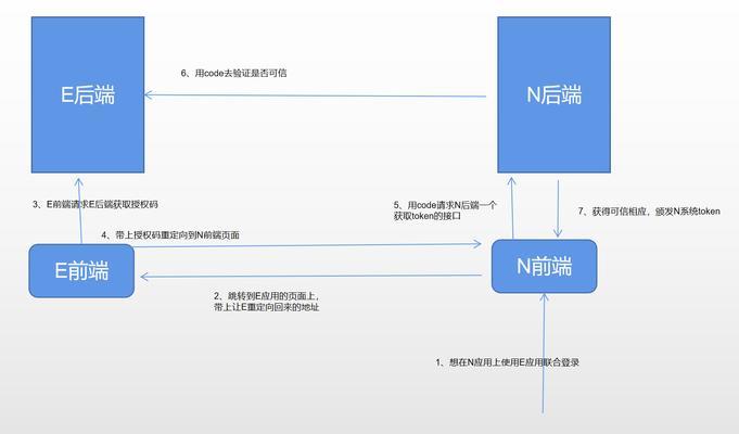 营销网站数据管理的正确方法是什么？如何提高数据处理效率？