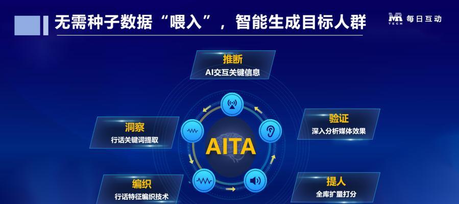 营销网站数据管理的正确方法是什么？如何提高数据处理效率？