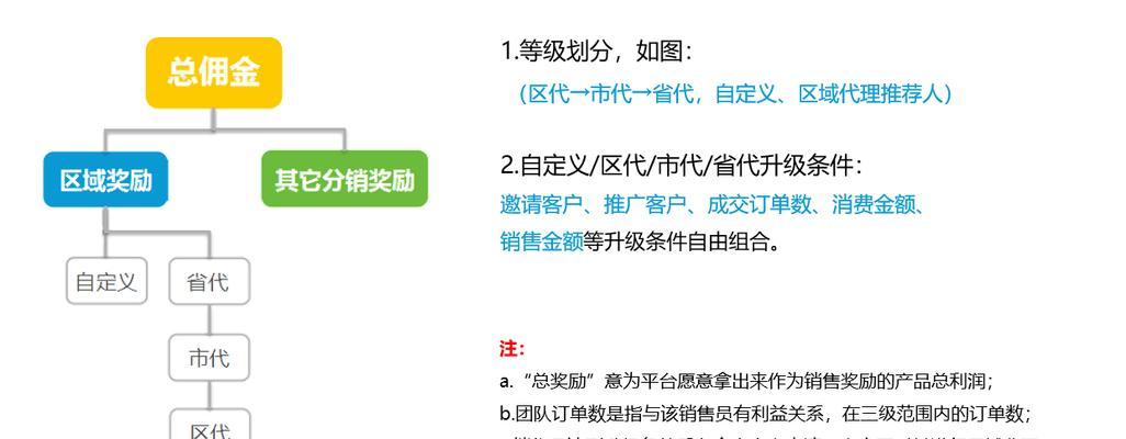 网站如何全网推广赚佣金？有哪些有效策略和常见问题解答？