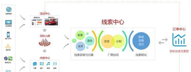 汽车营销网站怎么管理？如何提升用户体验和转化率？