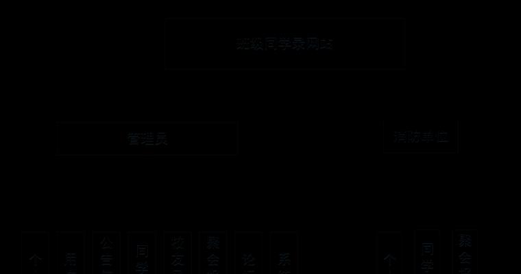 网站的博客怎么写？如何提高博客内容的SEO效果？