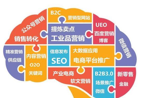 中小型营销型网站怎么样？如何提升网站转化率？