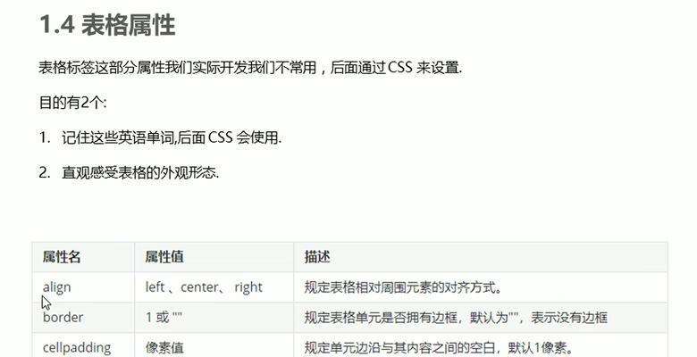 HTML标签有哪些分类？如何正确使用它们？