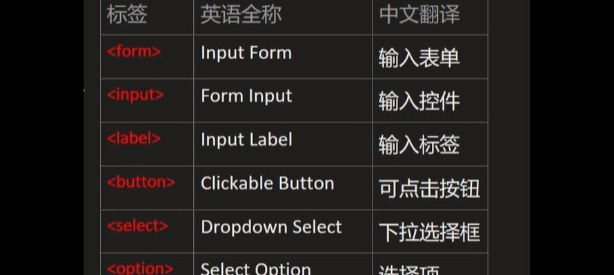 HTML标签有哪些分类？如何正确使用它们？