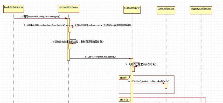 如何创建网站txt地图？txt地图的作用和制作步骤是什么？