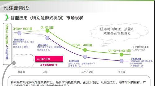 网站如何在日本推广出来？有哪些有效的推广策略？