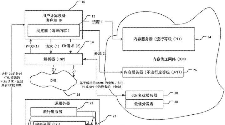 怎么分析网站结构图？分析网站结构图的步骤和技巧是什么？