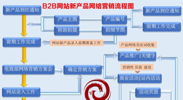 怎么分析网站结构图？分析网站结构图的步骤和技巧是什么？