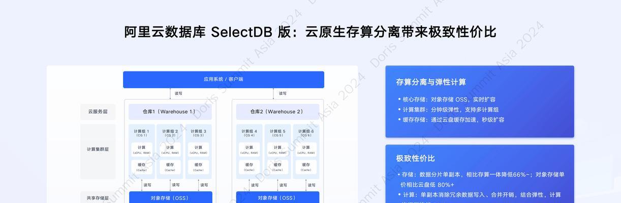 阿里云架构搭建网站的步骤是什么？遇到问题如何解决？