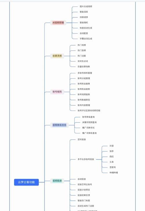 如何制作网站SEO分析思维导图？步骤和要点是什么？