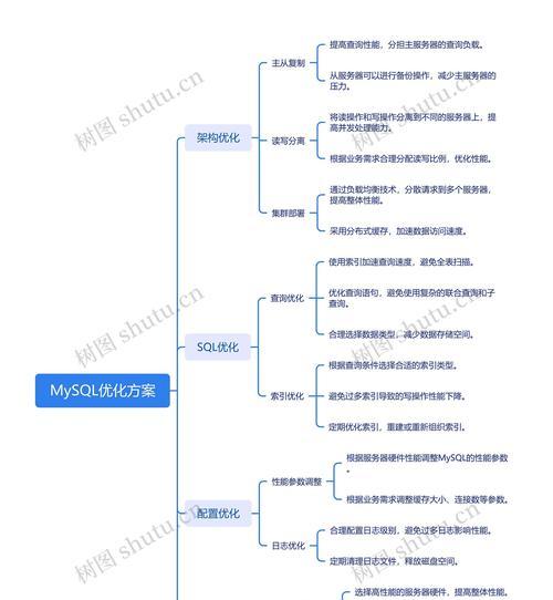 如何制作网站SEO分析思维导图？步骤和要点是什么？