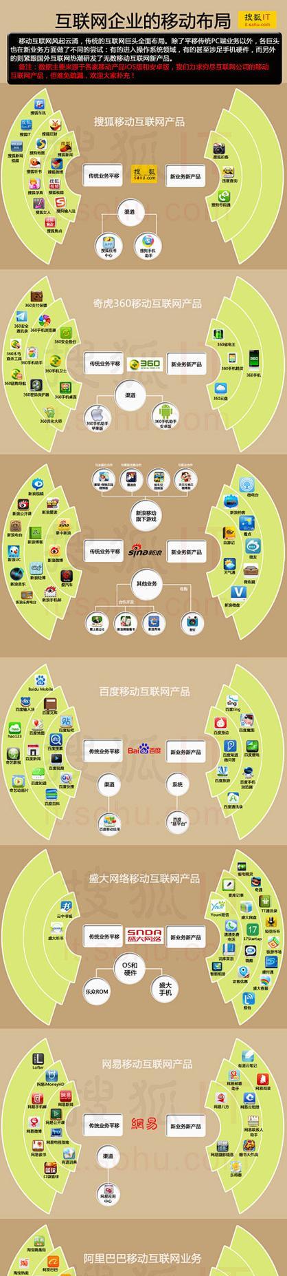 网站布局分析怎么写好？布局分析的要点和步骤是什么？
