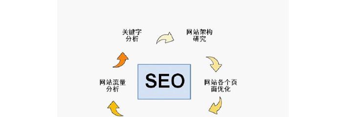 企业如何撰写网站建设项目分析报告？常见问题有哪些？