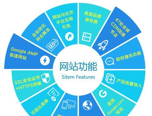 桃源如何将网站推广？有哪些有效策略可以提高网站曝光率？