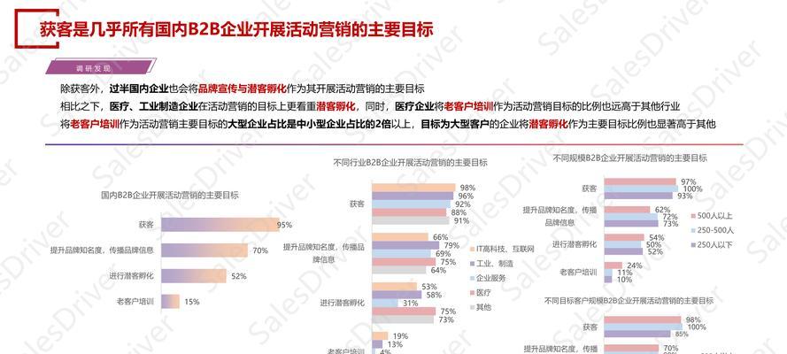 营销网站怎么提高转化率？转化率低的原因有哪些？
