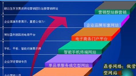 如何做个形象网站推广呢？有哪些有效的策略和技巧？