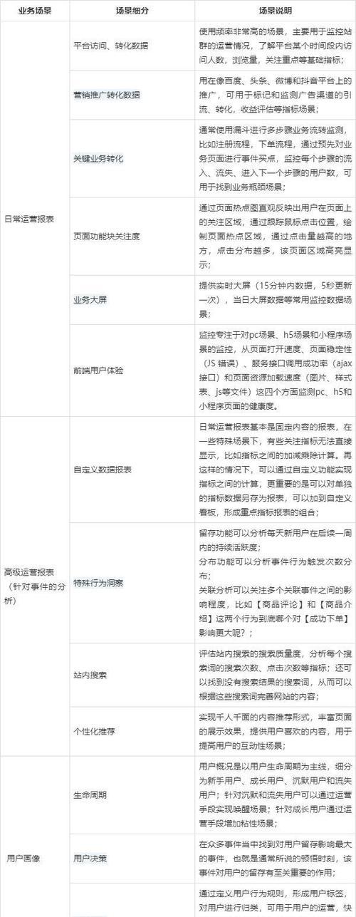 各个网站分析怎么写？如何有效进行网站性能评估？