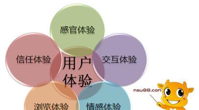 怎么检测营销网站？有效检测营销网站的五个步骤是什么？
