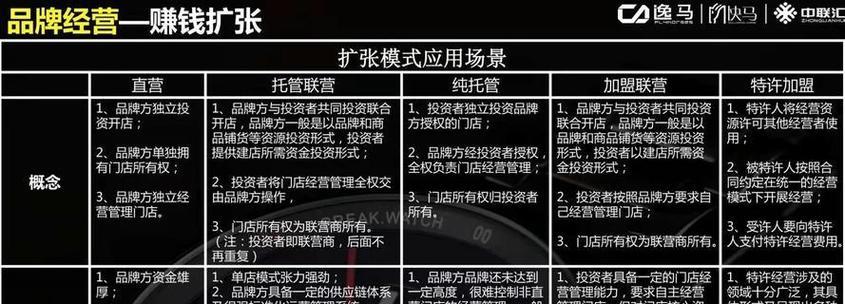 网站分析实例怎么写才吸引人？好看的关键点是什么？