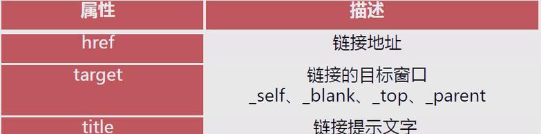 HTML优化必知：哪些标签是关键？如何进行有效优化？