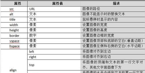 HTML5新特性有哪些？如何升级旧版HTML标记功能？