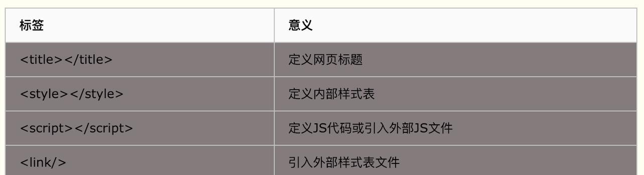 HTML标签有哪些类型？如何正确使用它们？