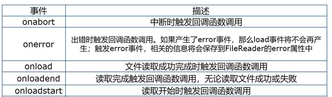 HTML对象有哪些？它们各自的作用是什么？