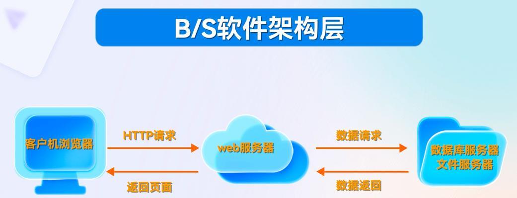 BS架构网站开发流程是怎样的？如何确保其安全性？