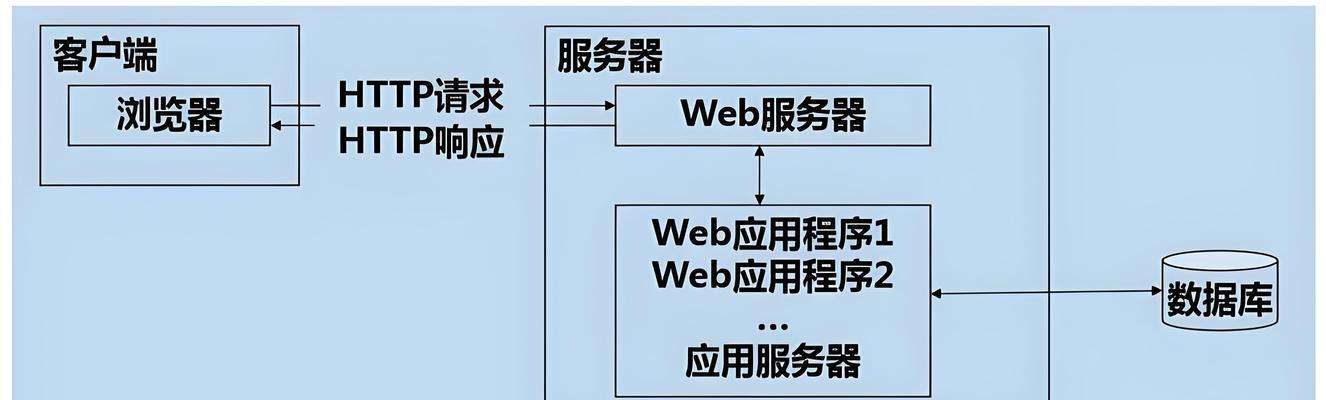 BS架构网站开发流程是怎样的？如何确保其安全性？