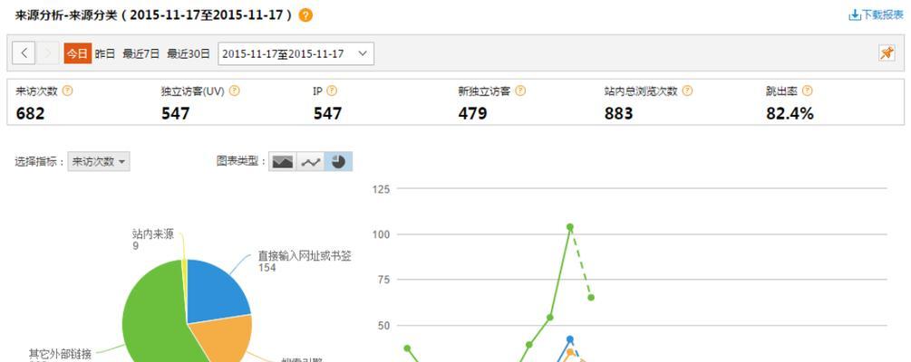 网站的现状分析怎么写？如何进行有效的网站分析？