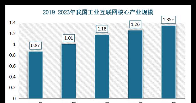 网站的现状分析怎么写？如何进行有效的网站分析？