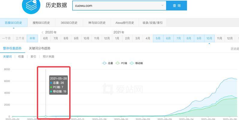 博客网站收益怎么来？如何通过内容创作实现盈利？