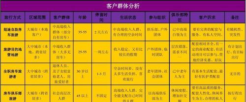 怎么给客户分析网站？网站分析的步骤和要点是什么？