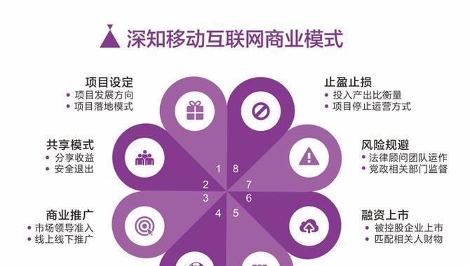 现在如何推广网站产品？有哪些有效的策略和工具？