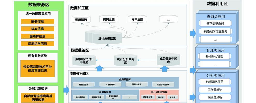 网站群架构图怎么做的好？有哪些高效制作方法？