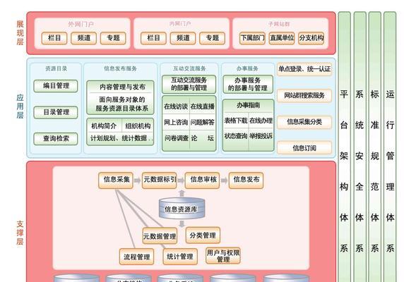 网站群架构图怎么做的好？有哪些高效制作方法？