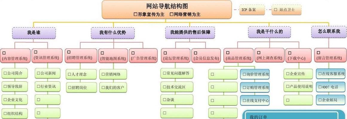 如何制作欧美网站架构分析图片？需要哪些步骤和工具？