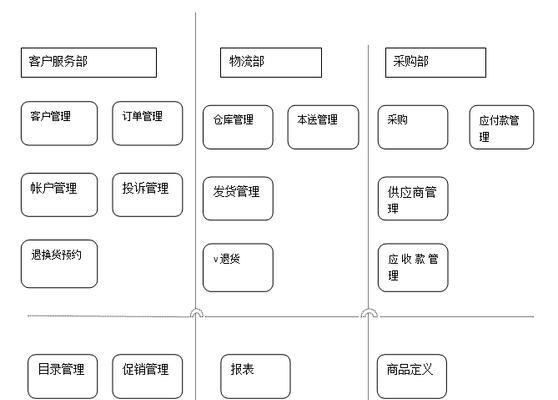 如何制作欧美网站架构分析图片？需要哪些步骤和工具？