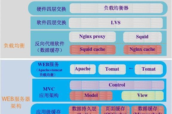 网站架构怎么介绍？如何优化以提升SEO效果？