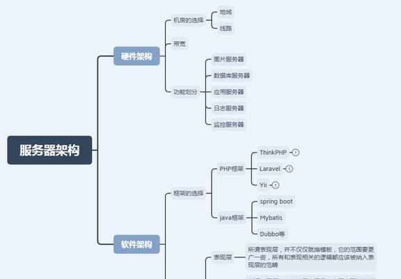 网站架构怎么介绍？如何优化以提升SEO效果？