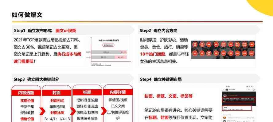 网站如何发布文案推广？文案推广的常见问题有哪些？